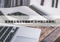 区块链公司分布图解读[区块链公司架构]